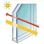 isolatieglas