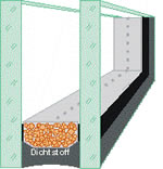 isolerende dubbele beglazing