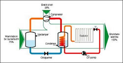 warmtepomop schema